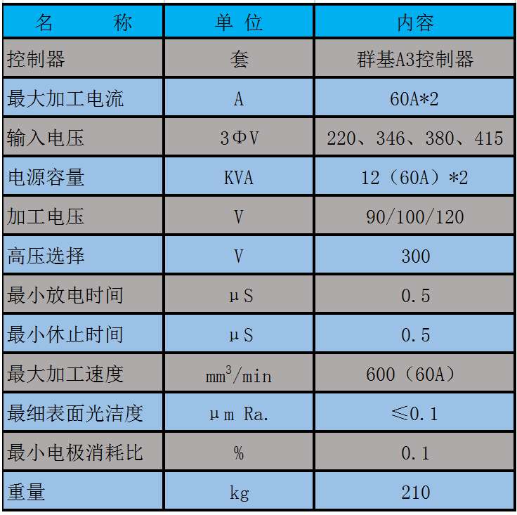 精密雙頭放電機參數表